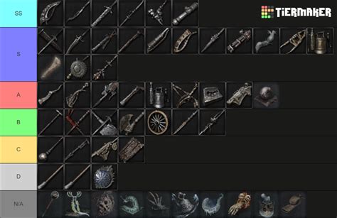 best quality weapon bloodborne|Bloodborne Weapon Tier List (August 2024) .